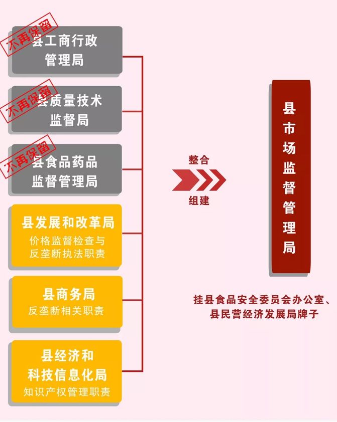 云浮市食品药品监督管理局最新发展规划概览