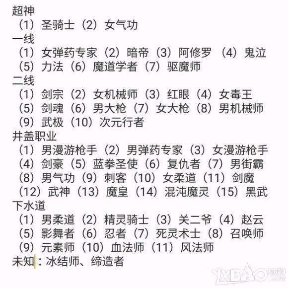 DNF最新刷图职业排行榜单揭晓！
