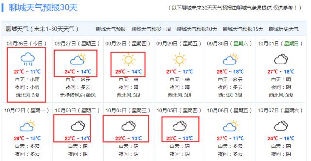 赵堡村委会最新天气预报通知