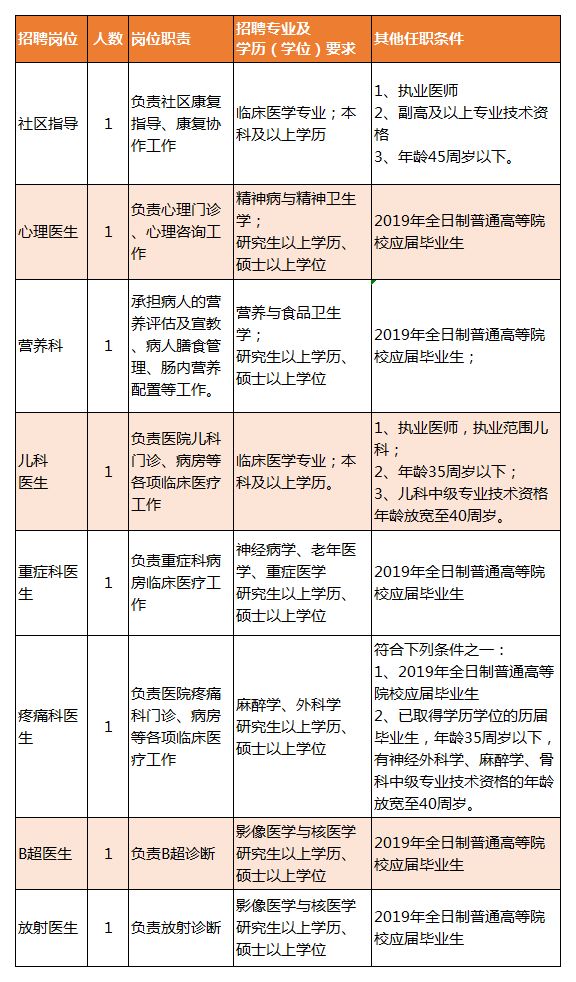 阳高县康复事业单位最新招聘信息概览，岗位、要求与待遇等一览无余