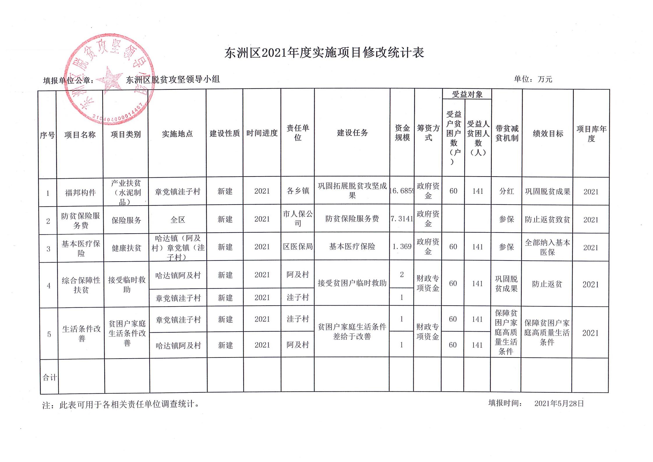 东陵区财政局发展规划，构建稳健财政，助力区域繁荣发展的蓝图