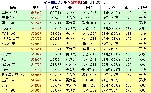 全球顶尖战斗力排行榜最新揭示，实力榜单重磅更新！