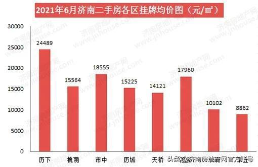 章丘房价最新动态，市场走势、购房指南一网打尽！