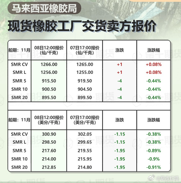 泰国橡胶最新价格动态分析与趋势预测