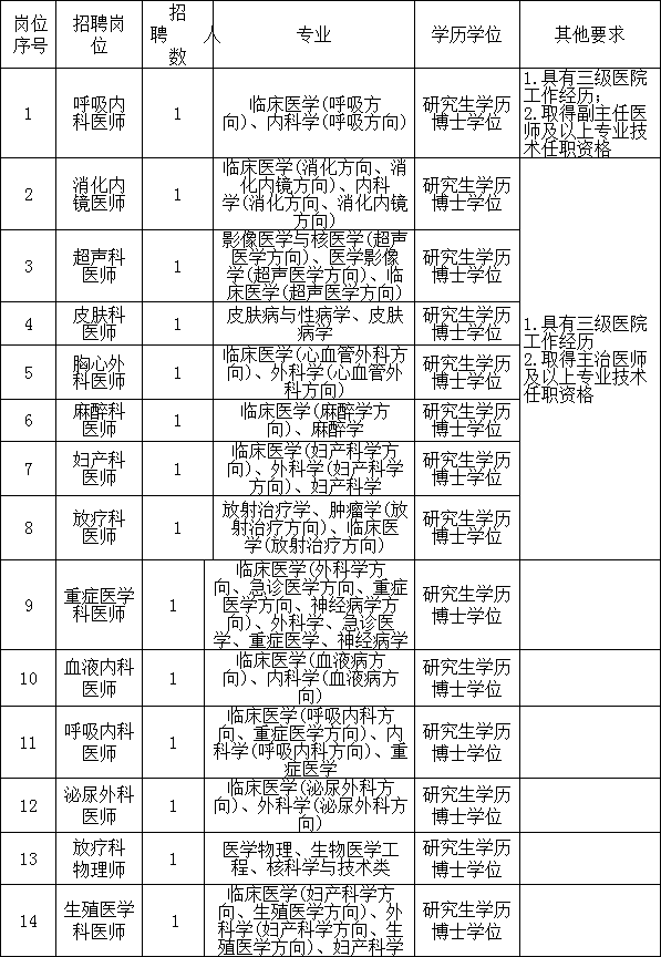 平潭县康复事业单位最新招聘信息概览，最新招聘动态及职位更新通知