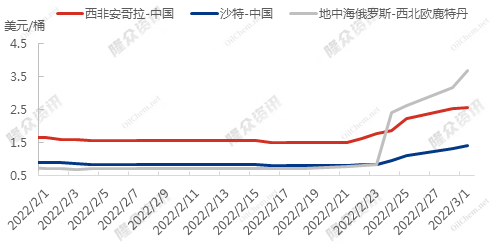VLCC最新运价分析与展望，未来趋势展望