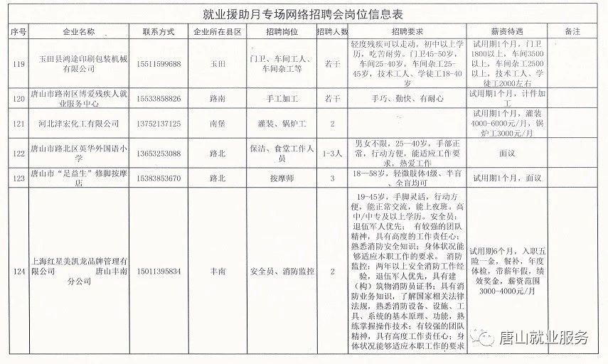 西昌市级托养福利事业单位招聘公告及内容解析