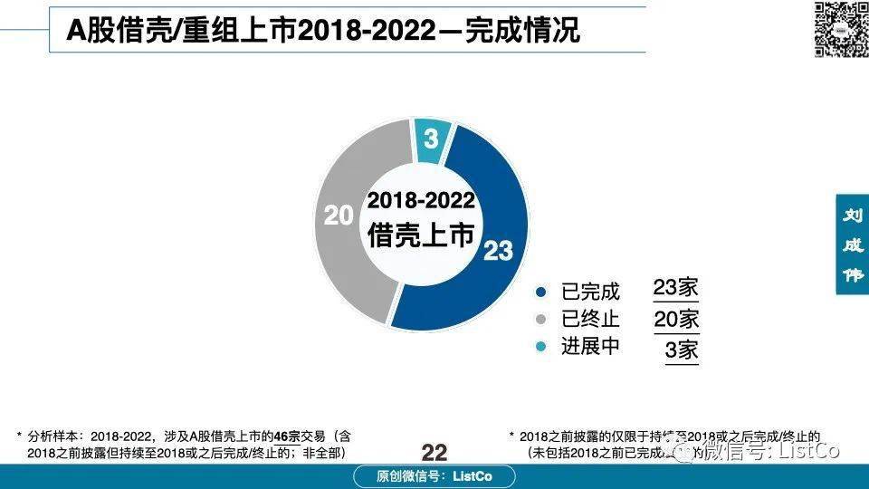 借壳股最新动态，行业趋势、企业动作与市场响应