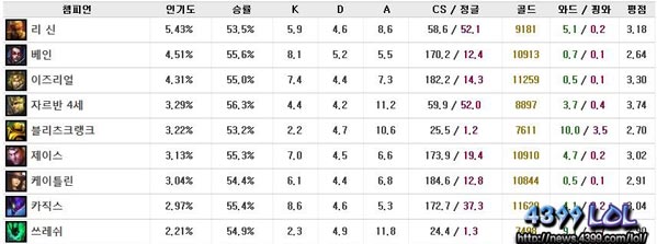 初书琴