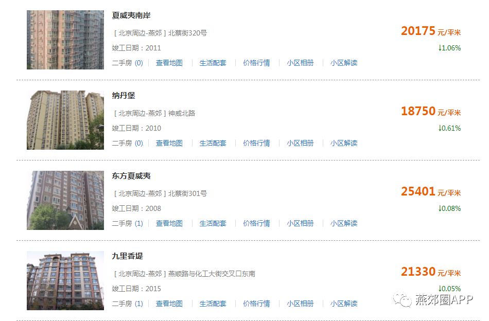 廊坊最新二手房价走势与市场洞察揭秘