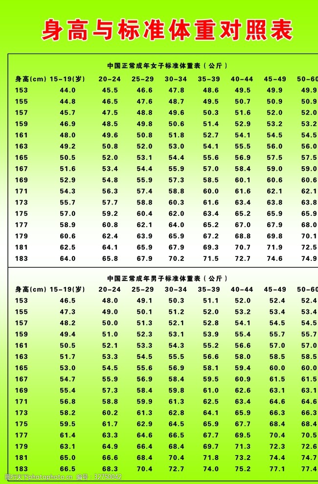 最新身高体重对照表解读及应用指南