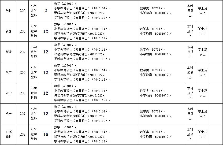 增城市交通运输局最新招聘信息概览及要求解析