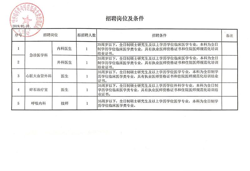闵行区科学技术和工业信息化局最新招聘信息概览与动态更新通知