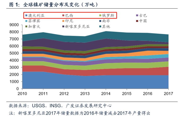 镍矿最新消息与行业趋势展望，行业动态、市场趋势及未来展望